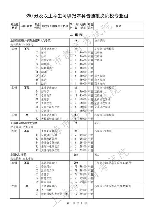 市教育考试院介绍,2023年上海市普通高校招生本科普通批次第一次征求
